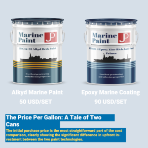 the price per gallon a tale of two